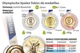 Japan wil de medailles van de olympische spelen in 2020 gaan produceren uit het goud, zilver en de medailles worden dan, als alles doorgaat, in 2020 uitgereikt aan de winnaars van de olympische. Fc8u1ba9oubchm