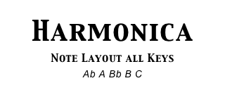 Harmonica Note Layout All Keys Ab A Bb B C Harmonica Note