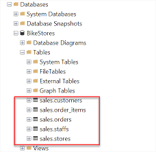 sql server roles