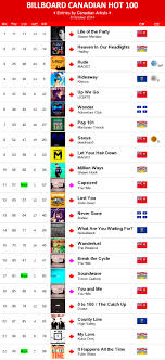 2014 Charts Canadian Music Blog