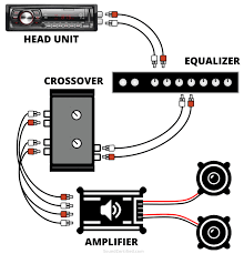 wire an eq and crossover for car audio