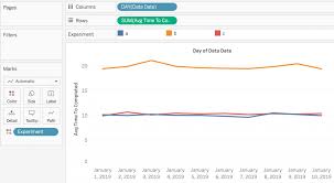 Create Confidence Interval Graph For A B Testing In Tableau