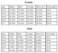 Visually Estimating Body Fat Percentage Body Fat Percentage