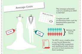 Wedding Costs Infographics Visual Ly