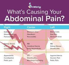 upper abdominal pain causes diagnosis