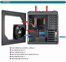 the basics of case fan placement how