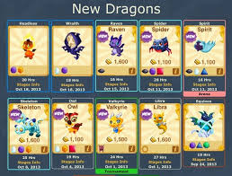 Supreme Dynasty Halloween Dragons Dragon Story