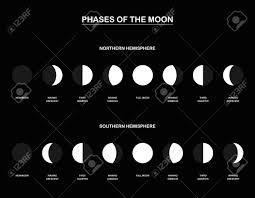 Lunar Phases Chart With The Contrary Phases Of The Moon Observed