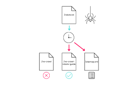 how to read robots txt