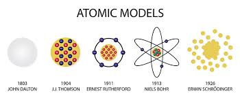 cur model of the atom enthuziastic