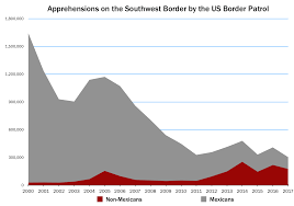 2014 American Immigration Crisis Wikipedia