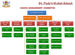 Organisation Structure St Judes Global School Junior