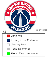 The basketball team's incredibly rich history is the name change led to a logo redesign that took place in 1973. Wizards Logo Breakdown Washingtonwizards