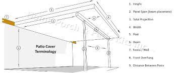 Diy Insulated Patio Cover Kits