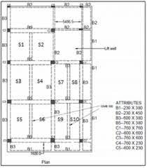 interate beams