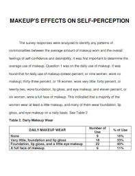free makeup sles 50 in pdf