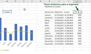 microsoft excel criar um gráfico com