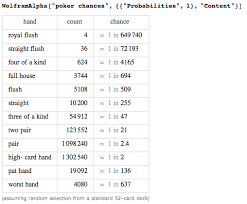 What Are The Odds Wolfram Blog