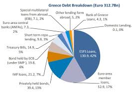What Happens To India Eu And The World If Greece Doesnt