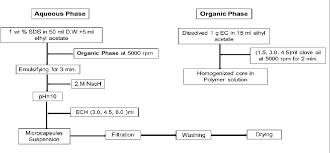 Figure 2 From Synthesis Characterization And Controlled