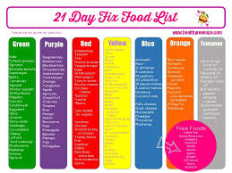 Best 21 Day Fix Food List Printable Kenzis Blog