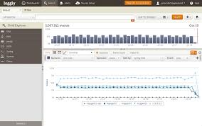 Trends Log Analysis Log Monitoring By Loggly