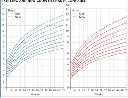 Unusual Baby Girl Growth Chart Calculator Cdc Bmi Growth