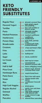 Atkins Diet Plan No Carb Diets Ketogenic Diet Keto Recipes