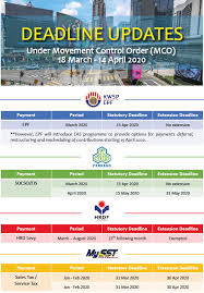 The mco order was extended three times, each for another two week period, until 12 may 2020. Deadline Updates Under Movement Control Order Mco 18 March 14 April 2020 Rsm Malaysia