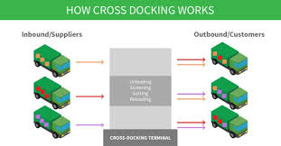 cross docking vs warehousing what s