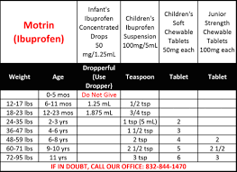 Tylenol And Motrin Recommended Dosages For Children Of All
