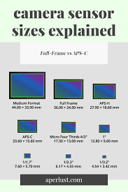 camera sensor sizes explained full