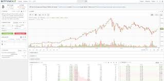 Bitcoin Charts Trading View Transfer Funds From Bittrex To