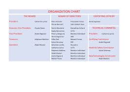 Organization Chart Asquapro