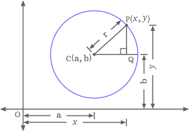 Proof Of Standard Equation Of A Circle