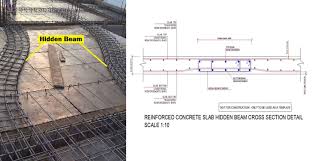 what is beam concealed beam