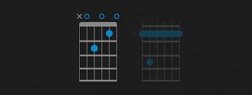 What is Am7 chord?