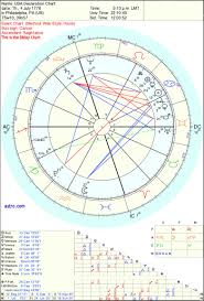 Usa Astrology Chart American Revolution Astrology