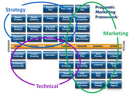 Product Management Organization Chart Product Management