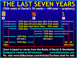 The Last Seven Years Chart Part 1
