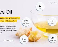 Gambar 1 tablespoon olive oil