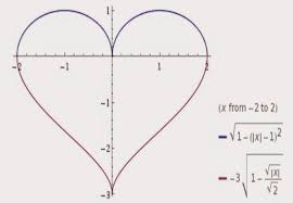 Math Graph Functions Equations Google