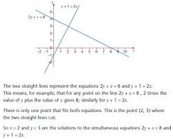 Simultaneous Linear Equations Gcse