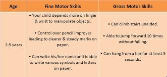 Motor Skills Development In Your Child 3 5 Yrs