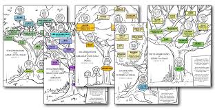 Family tree coloring pages are a fun way for kids of all ages to develop creativity, focus, motor skills and color recognition. Bible Family Trees Cut And Color Craft Pack Teach Sunday School
