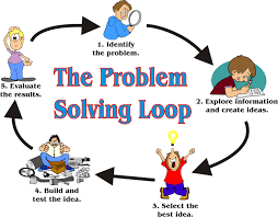    best Math  Problem Solving and Critical Thinking images on     SlideShare Painting a Picture