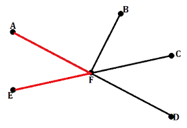 how to identify adjacent angles