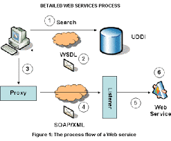 Computing and Software Wiki gambar png