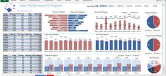 Team Performance Dashboard Contains Excellent Charts