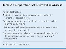 Peritonsillar Abscess American Family Physician